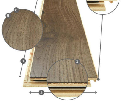 ENGINEERED COCOA SMOKED UV 15mm x4mm x 190mm Oak Flooring(34)